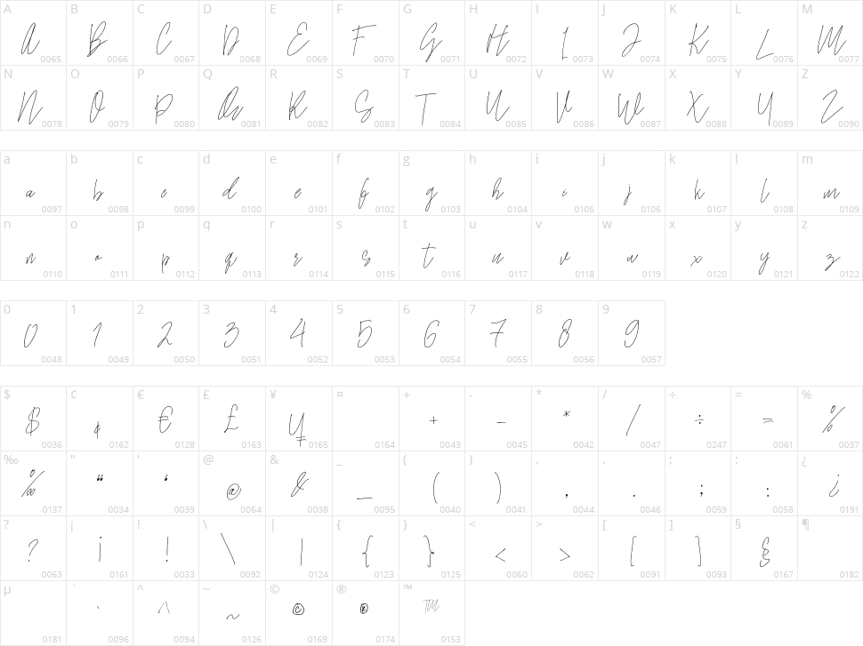 Samuel Zevanni Character Map