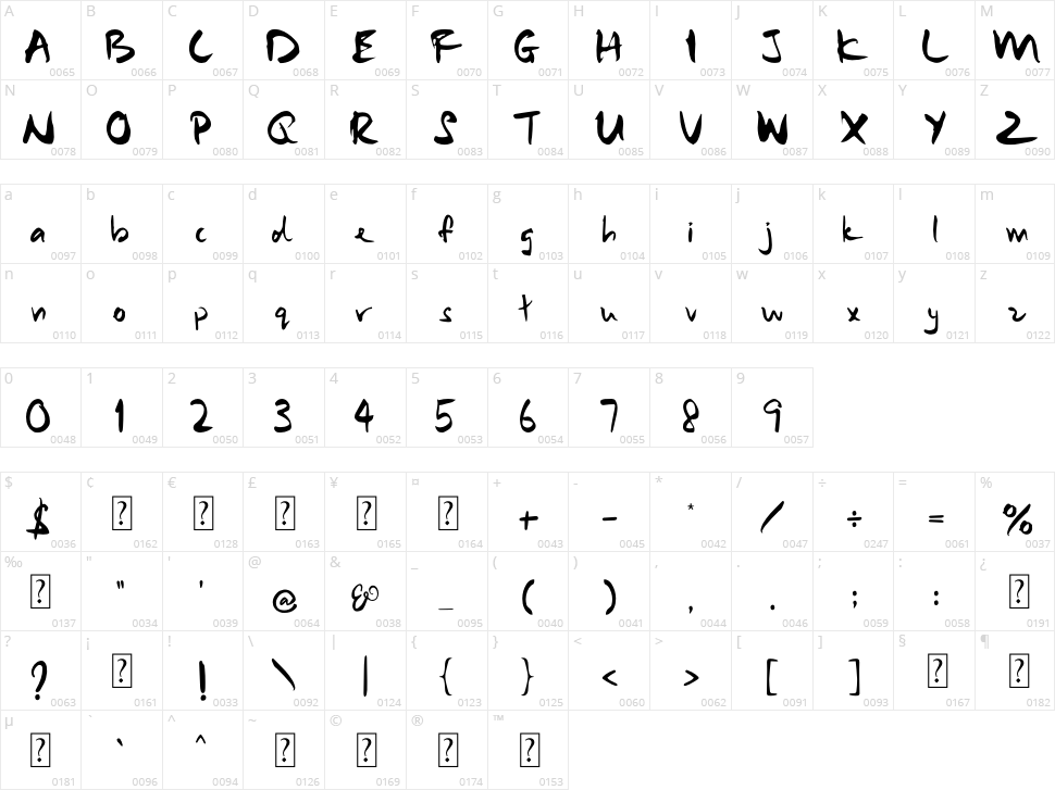 Samurai Warrior Character Map