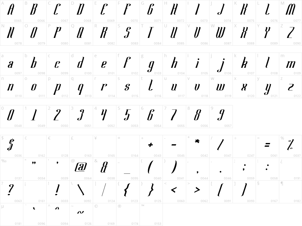 Samurai and Blade Character Map