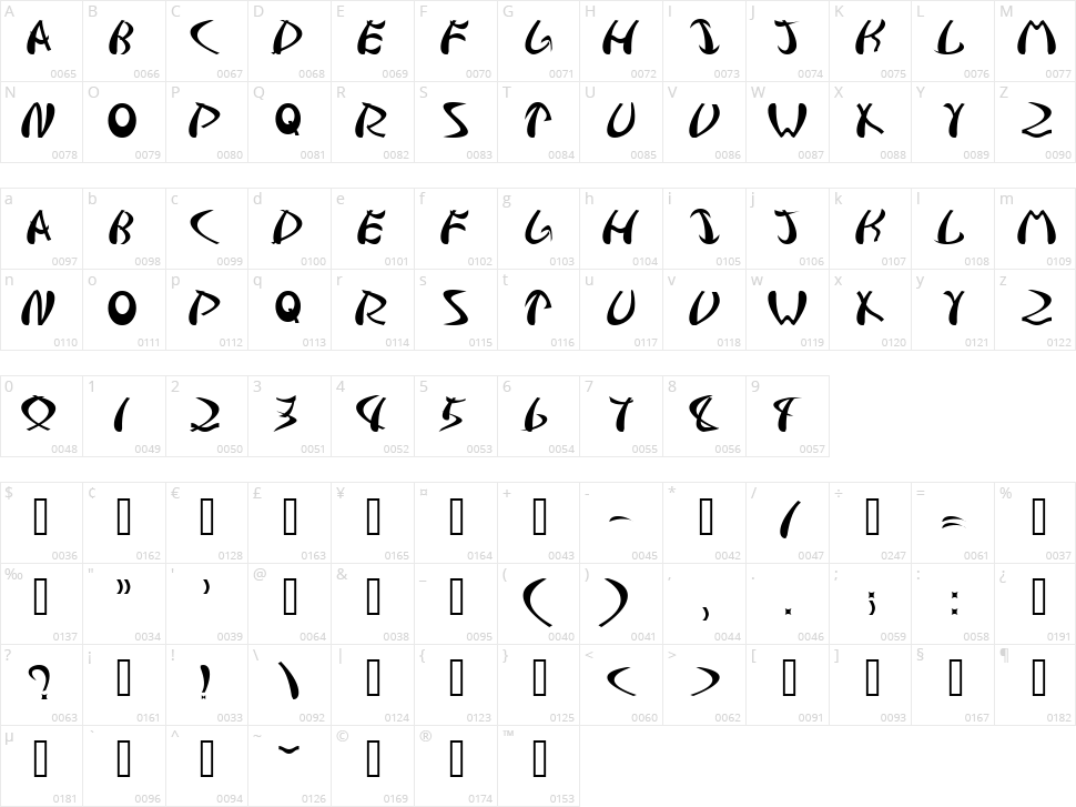 Samurai Character Map