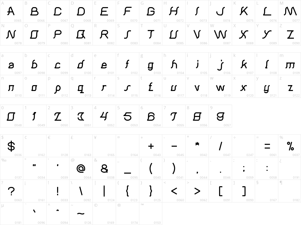 Samurai in UK Character Map