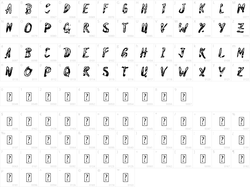 Samurai Character Map