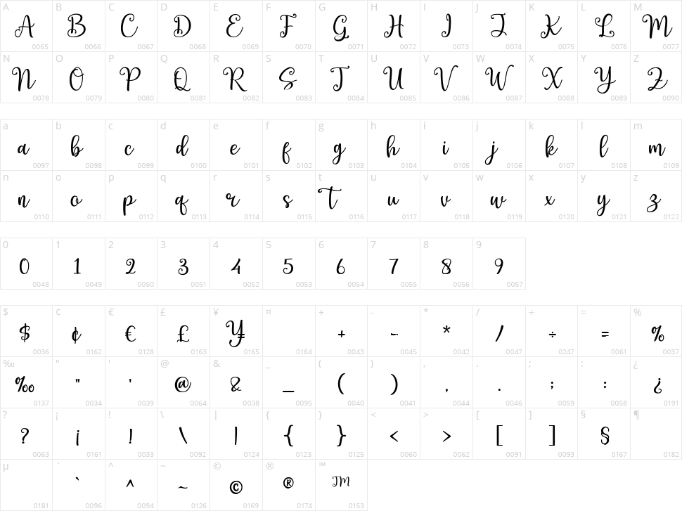 Samutin Character Map