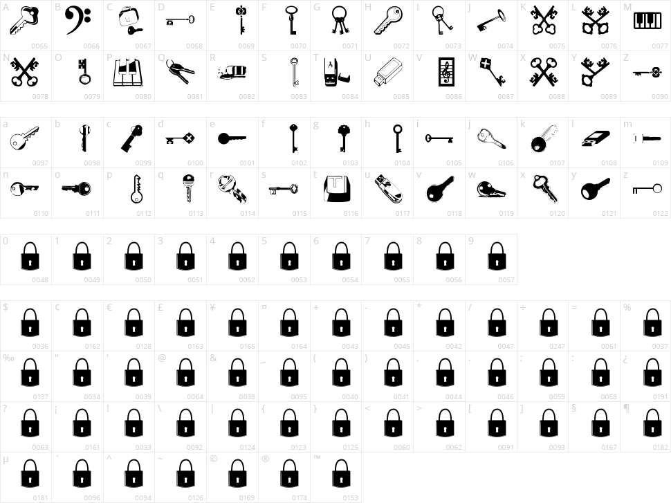 Samys Keys'N'Keys Character Map