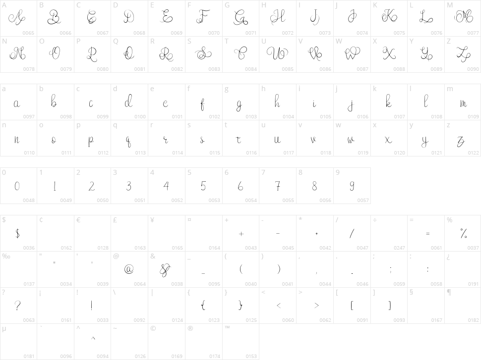 San Meltianne Character Map