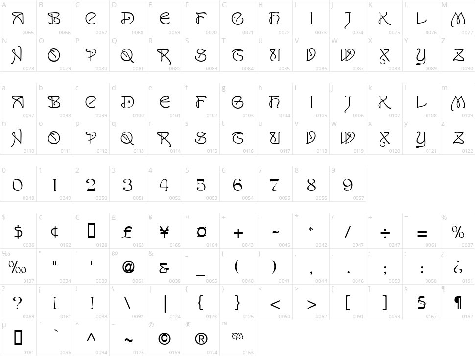 San Remo Character Map