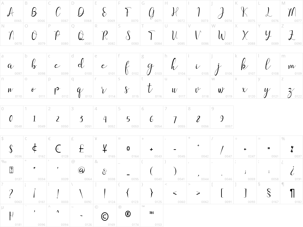 Sanantha Character Map