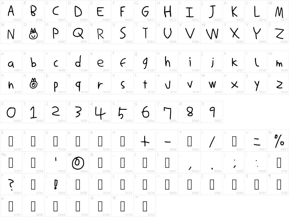 Sanche Character Map