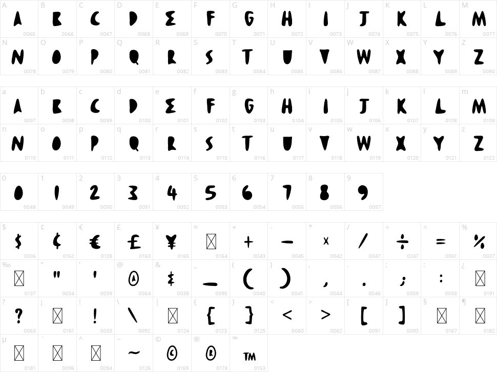 Sanchez Character Map