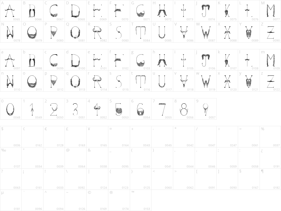 Sanchez Mustache Character Map