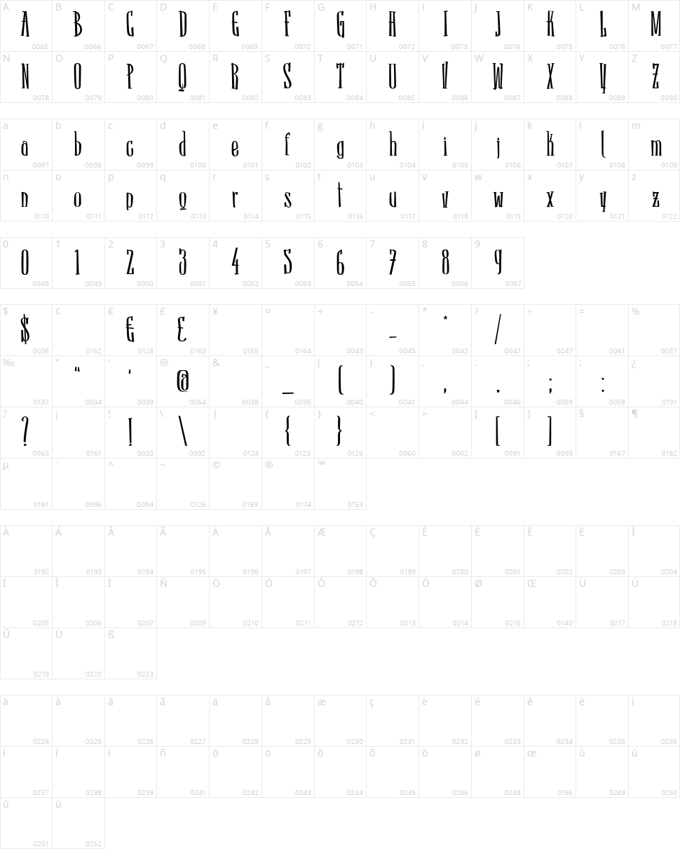 Sancho Character Map