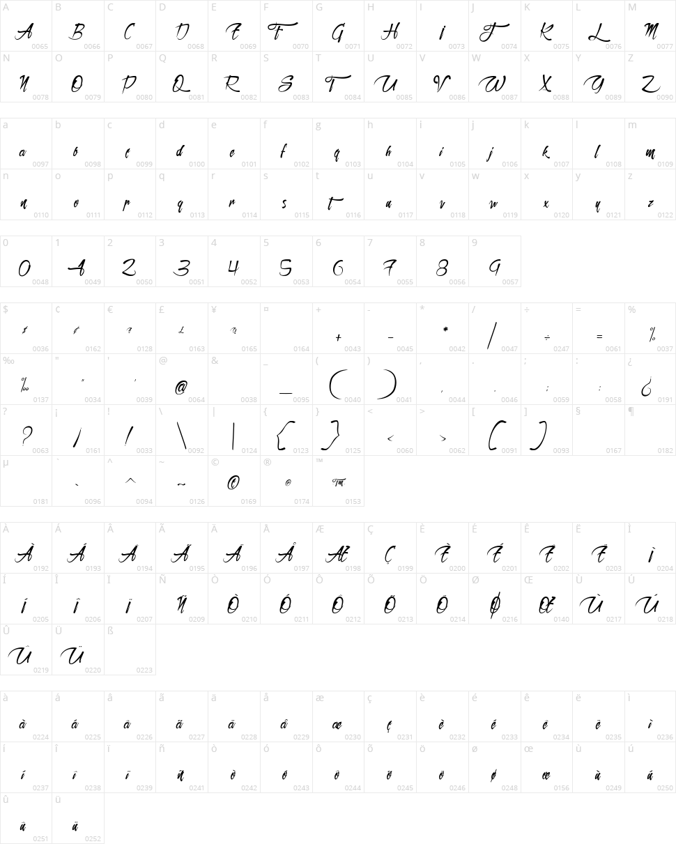 Sanctuaire du Machiniste Character Map