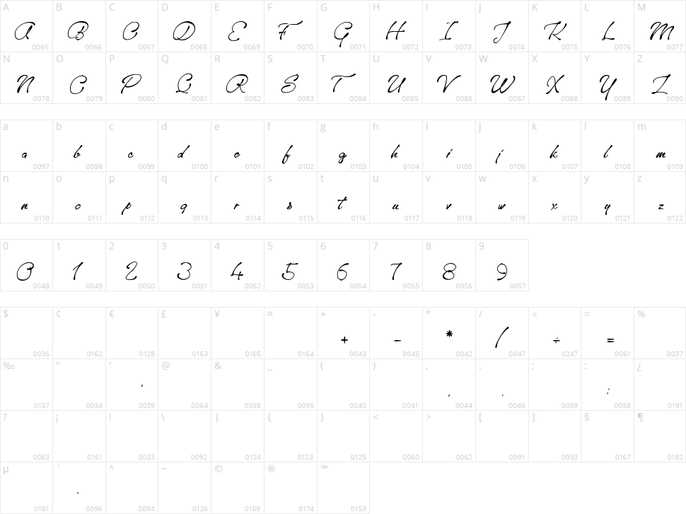 Sanctuary Playground Character Map