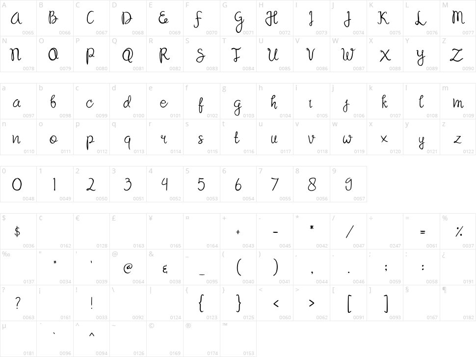 Sandat Character Map