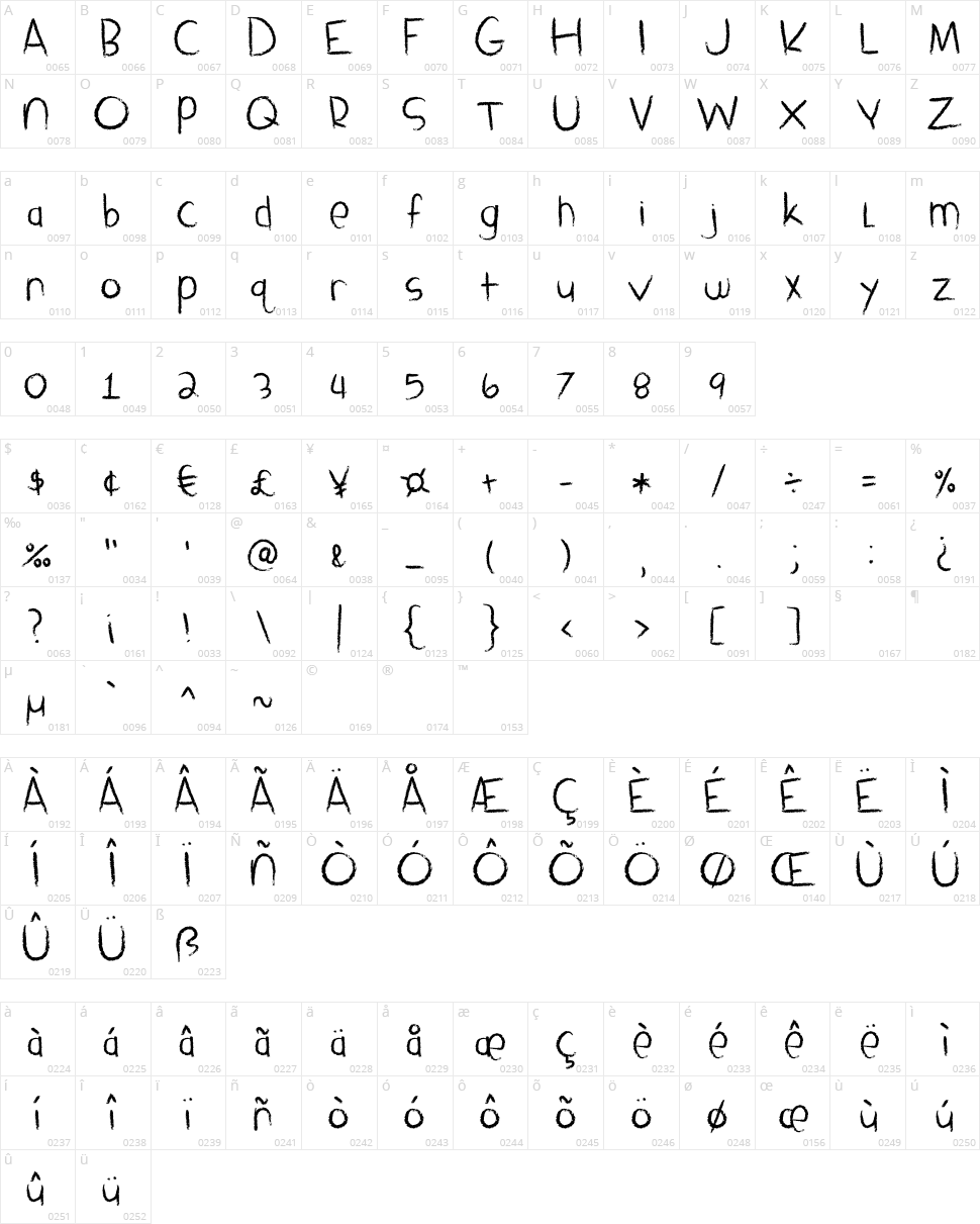 Sandbox Melodrama Character Map