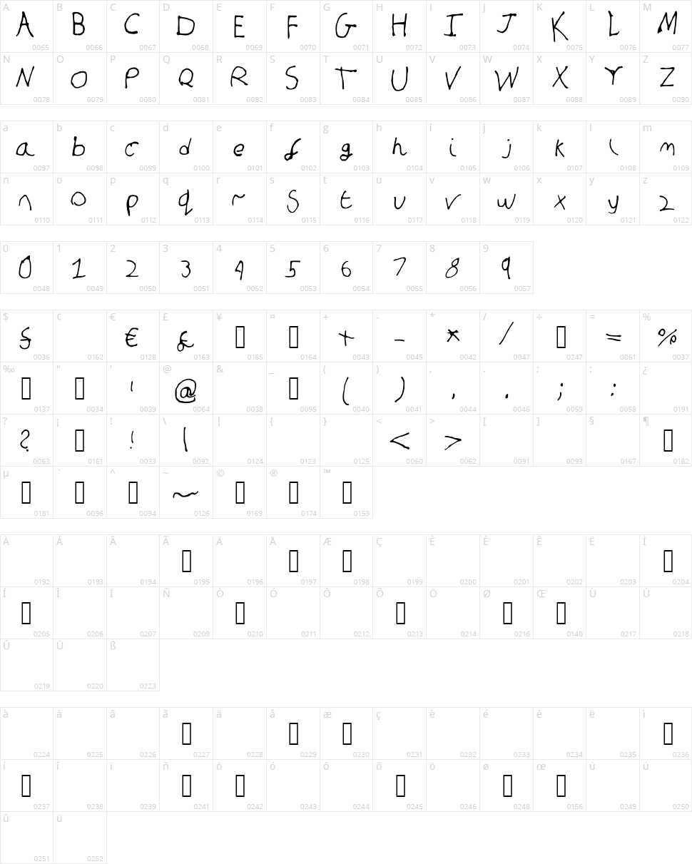 Sandcastle Character Map
