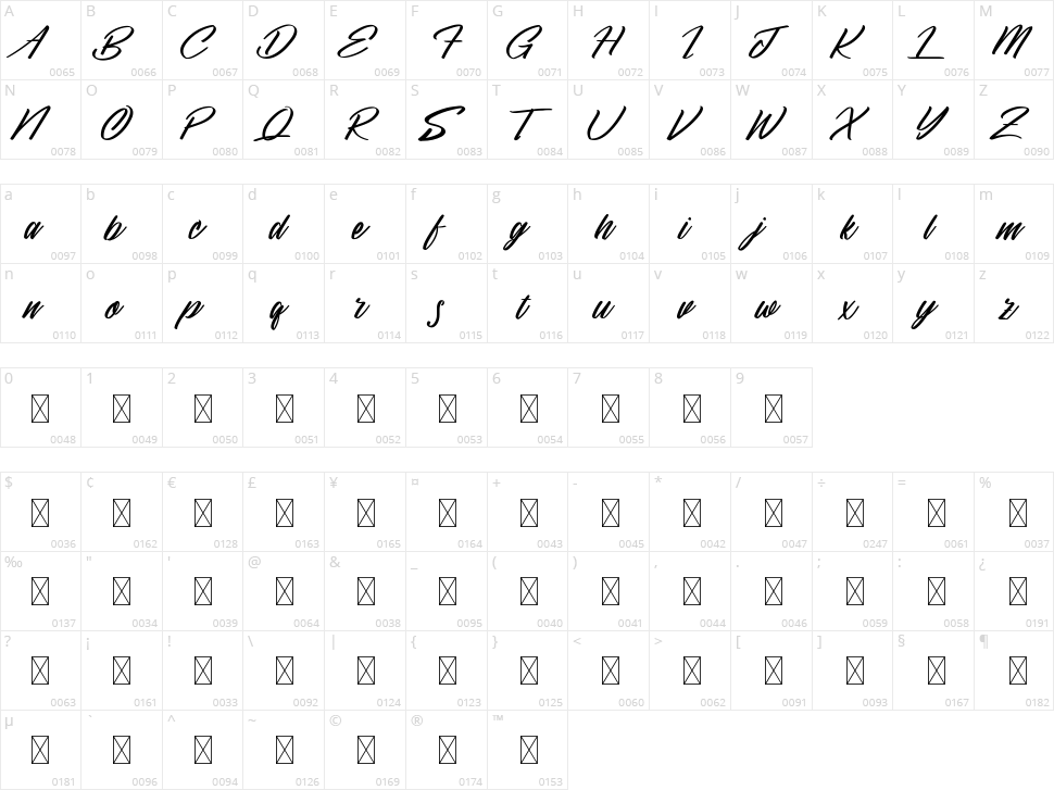 Sandels Character Map