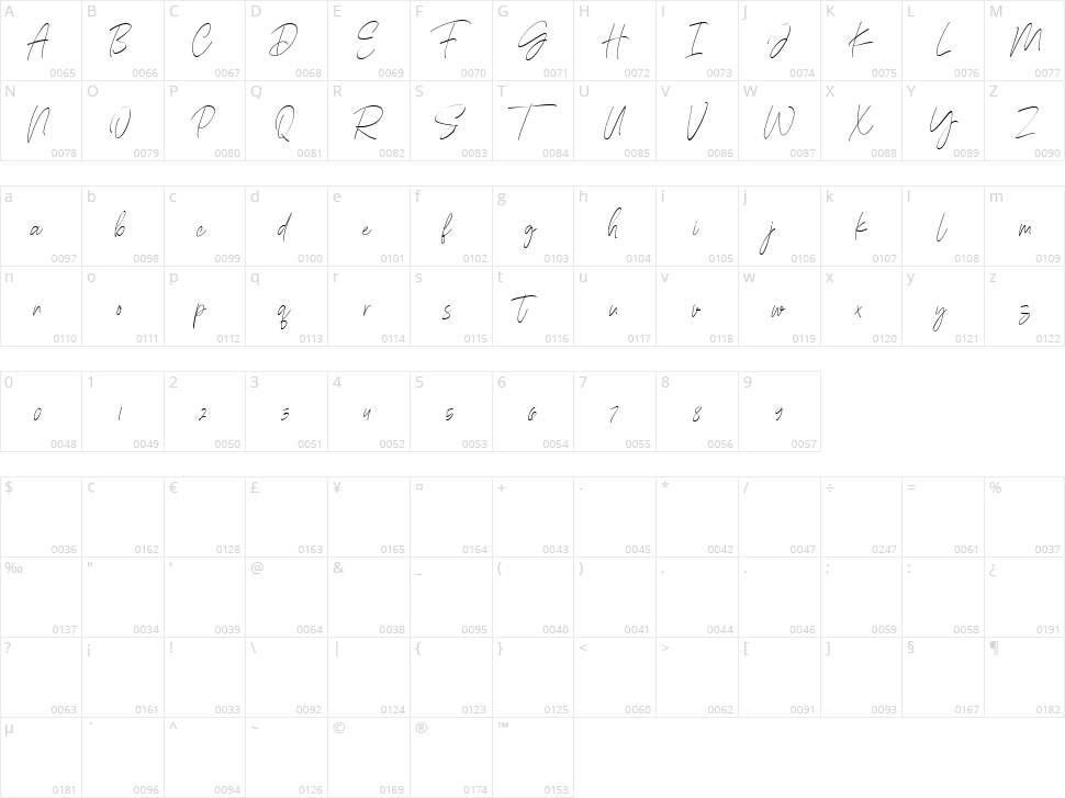 Sanderland Character Map