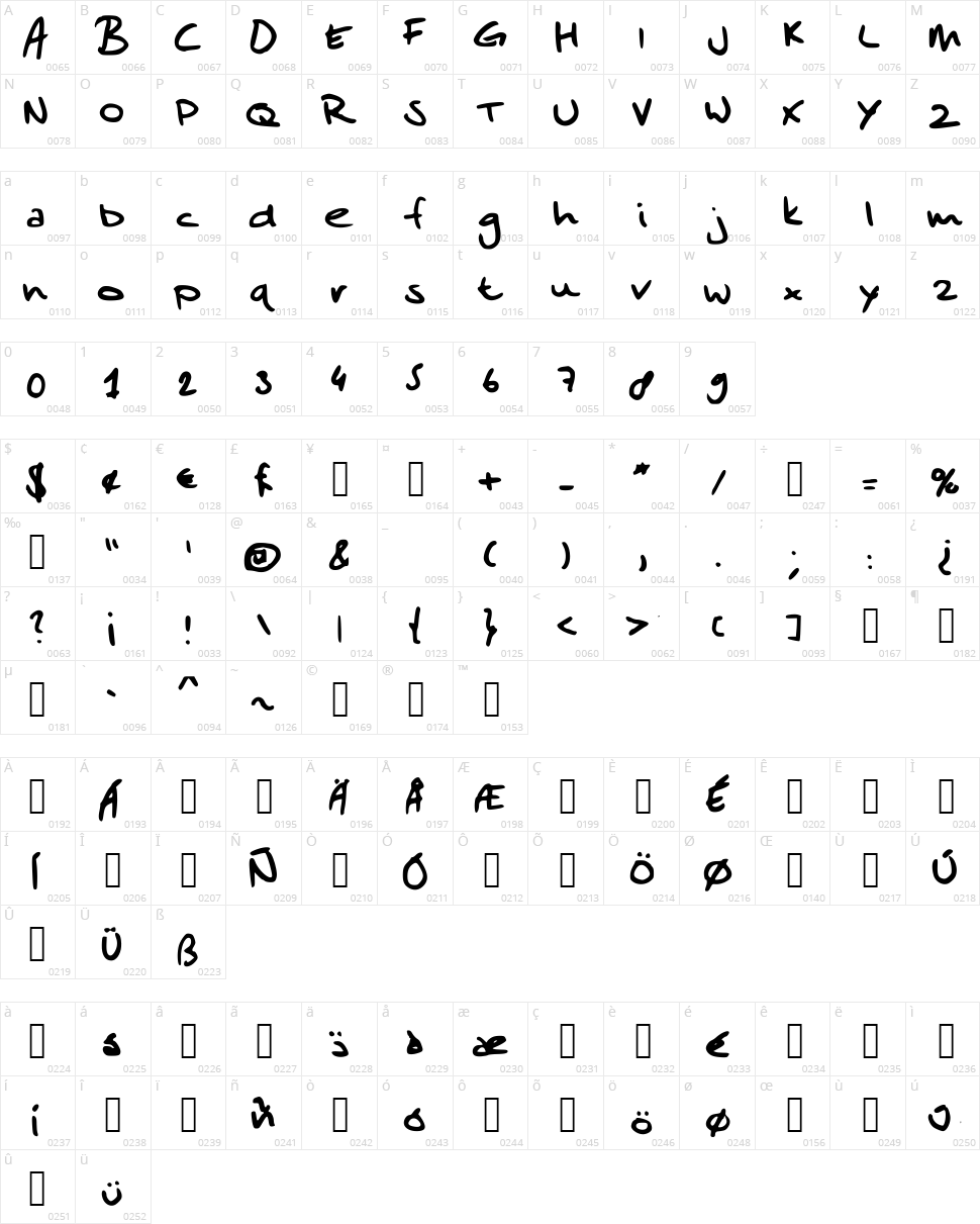 Sander's Scribble Character Map