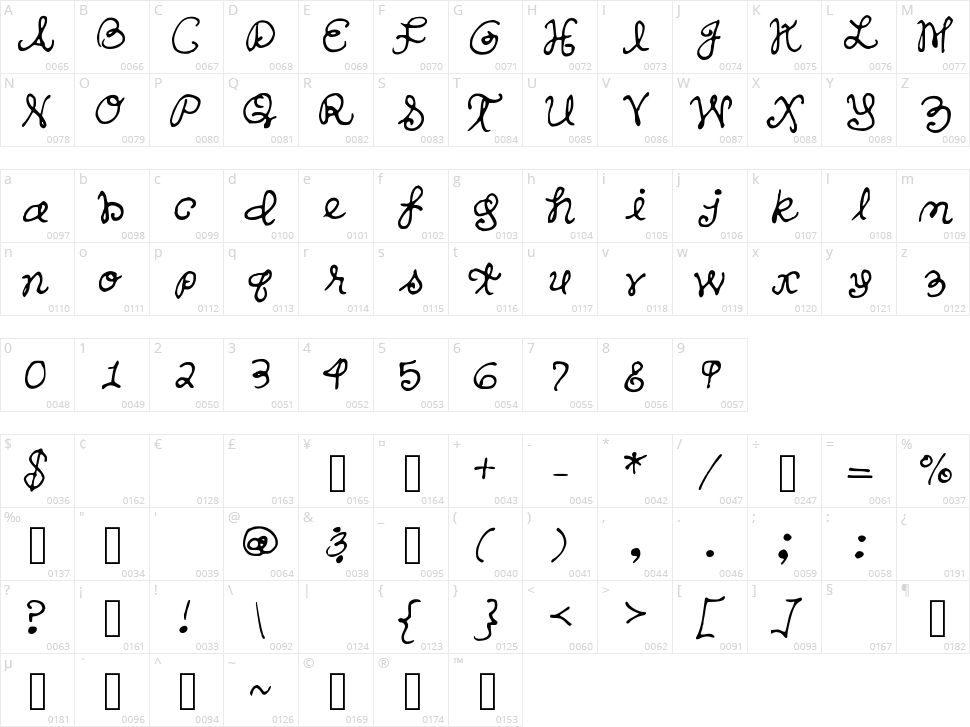 Sanders Hand Character Map