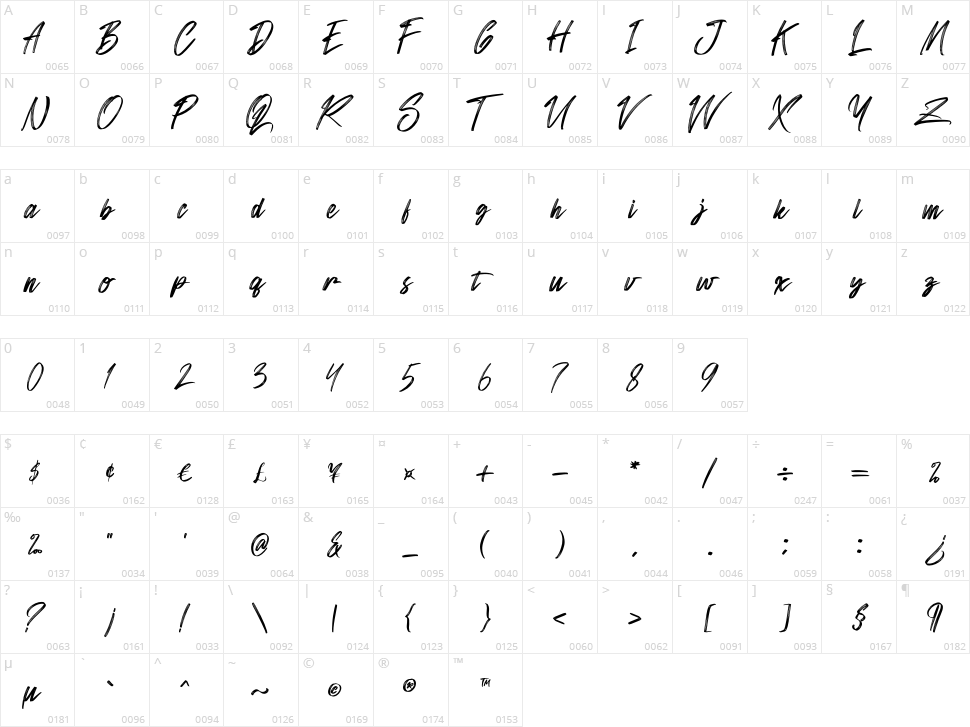 Sandershon Character Map