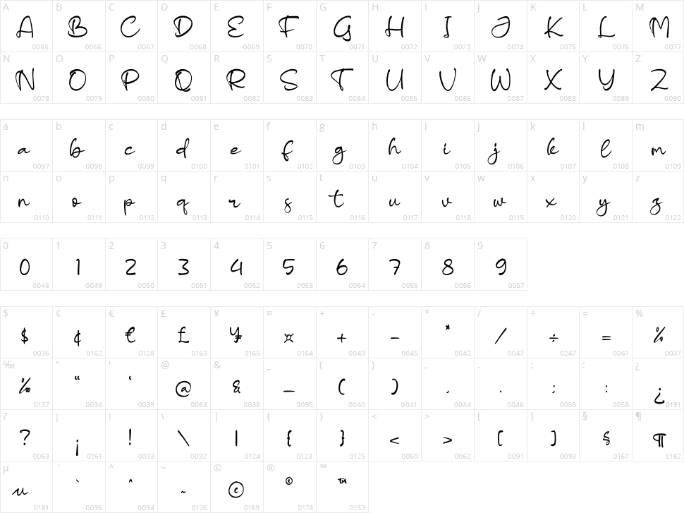 Sandlera Character Map