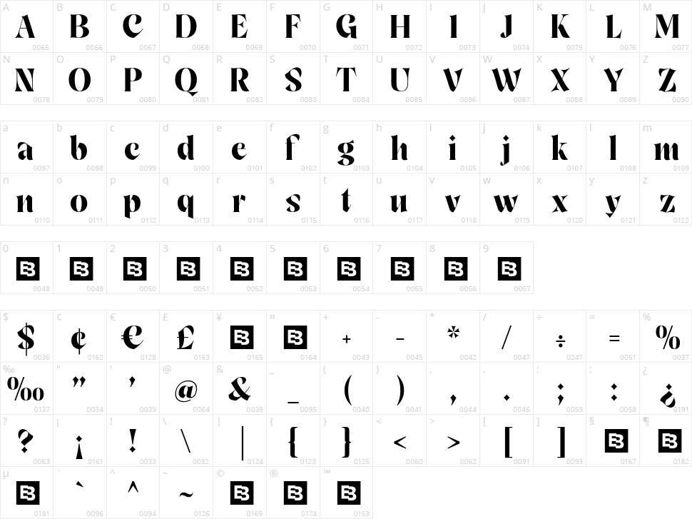 Sandor Character Map