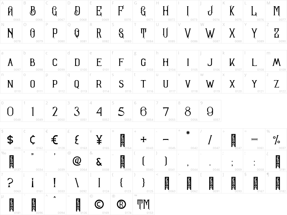 Sandorian Character Map