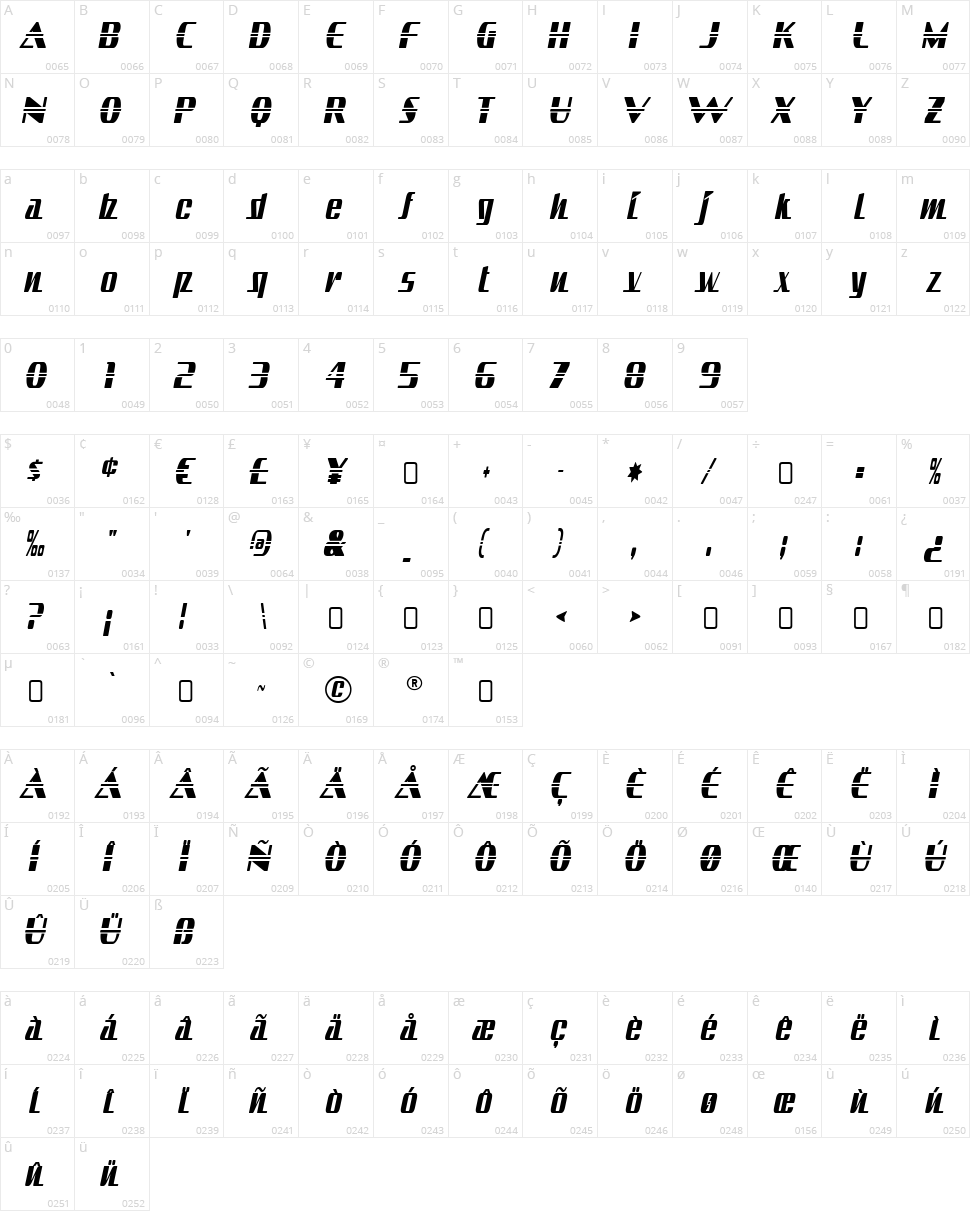 Sandoval Character Map