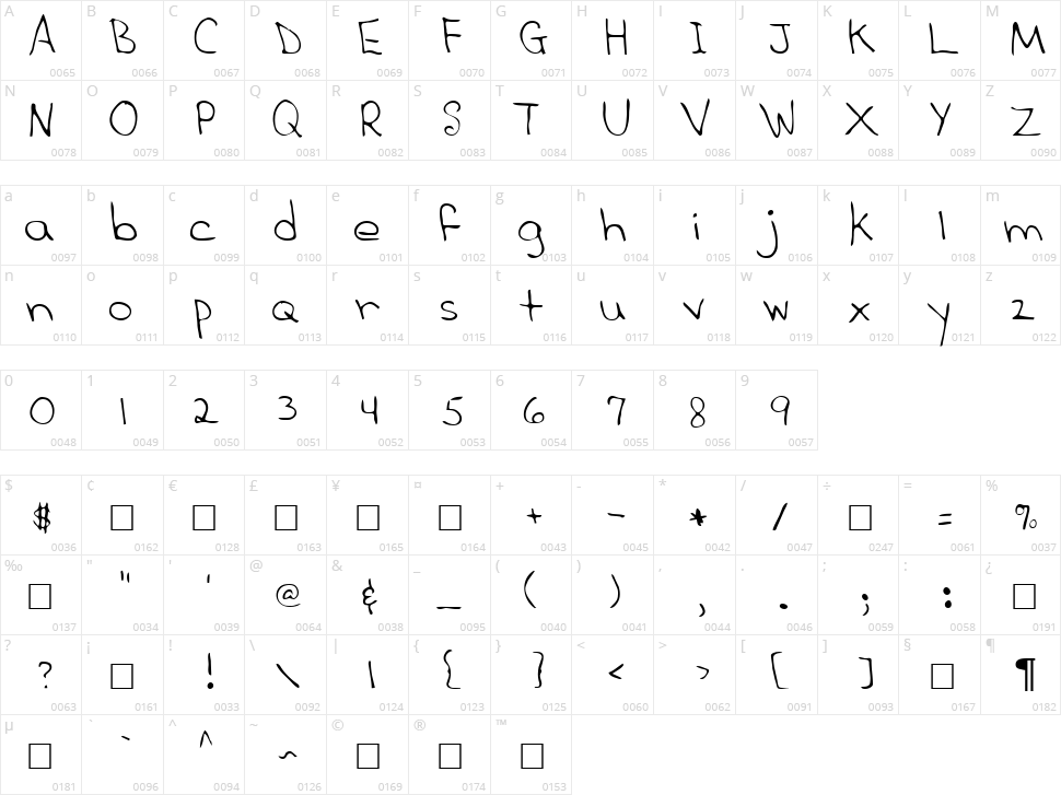 Sandra Character Map