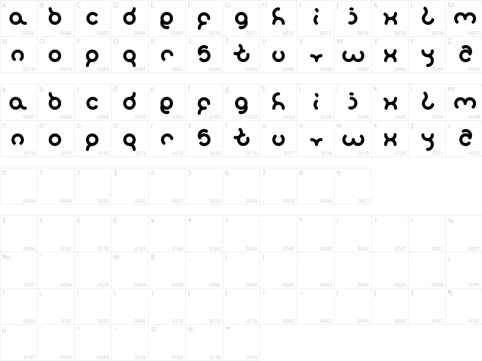 Sandra Character Map
