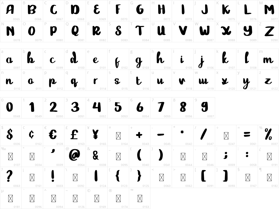 Sandralia Character Map