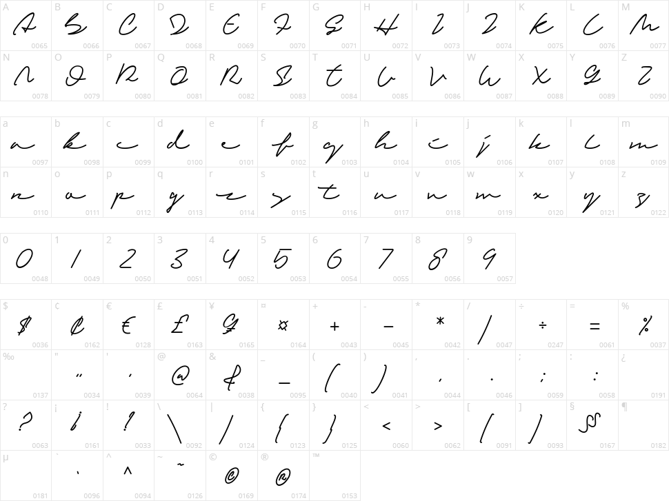 Sandreas Character Map