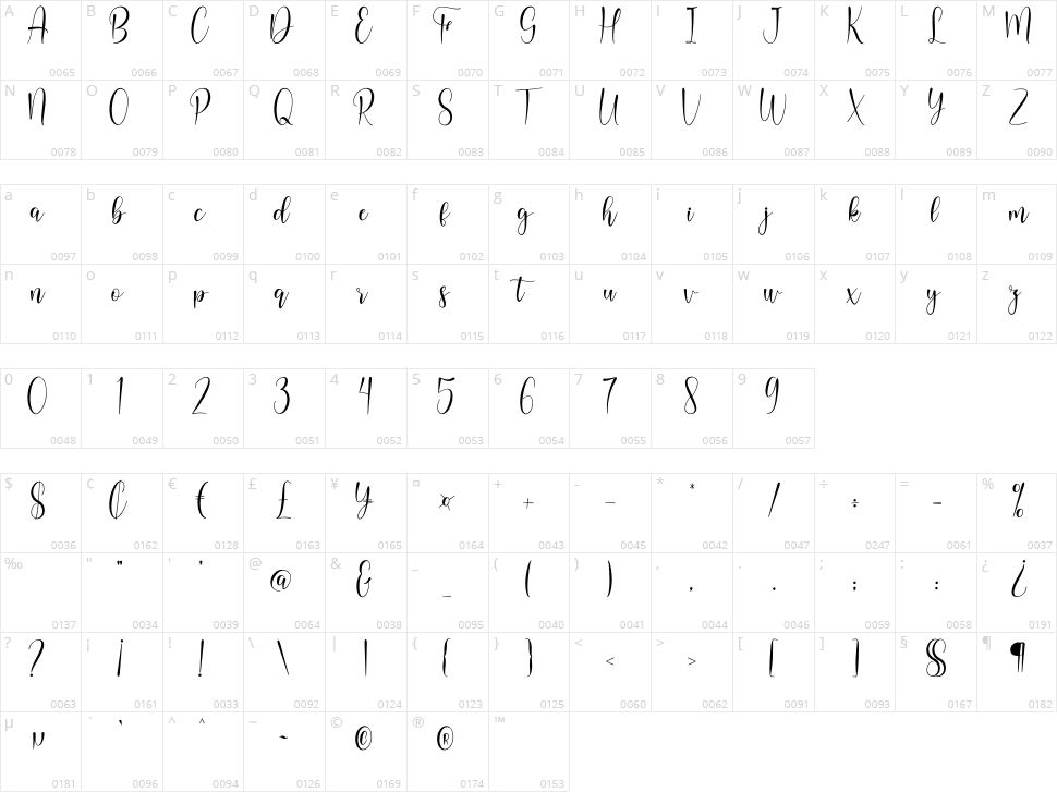 Sandreya Character Map