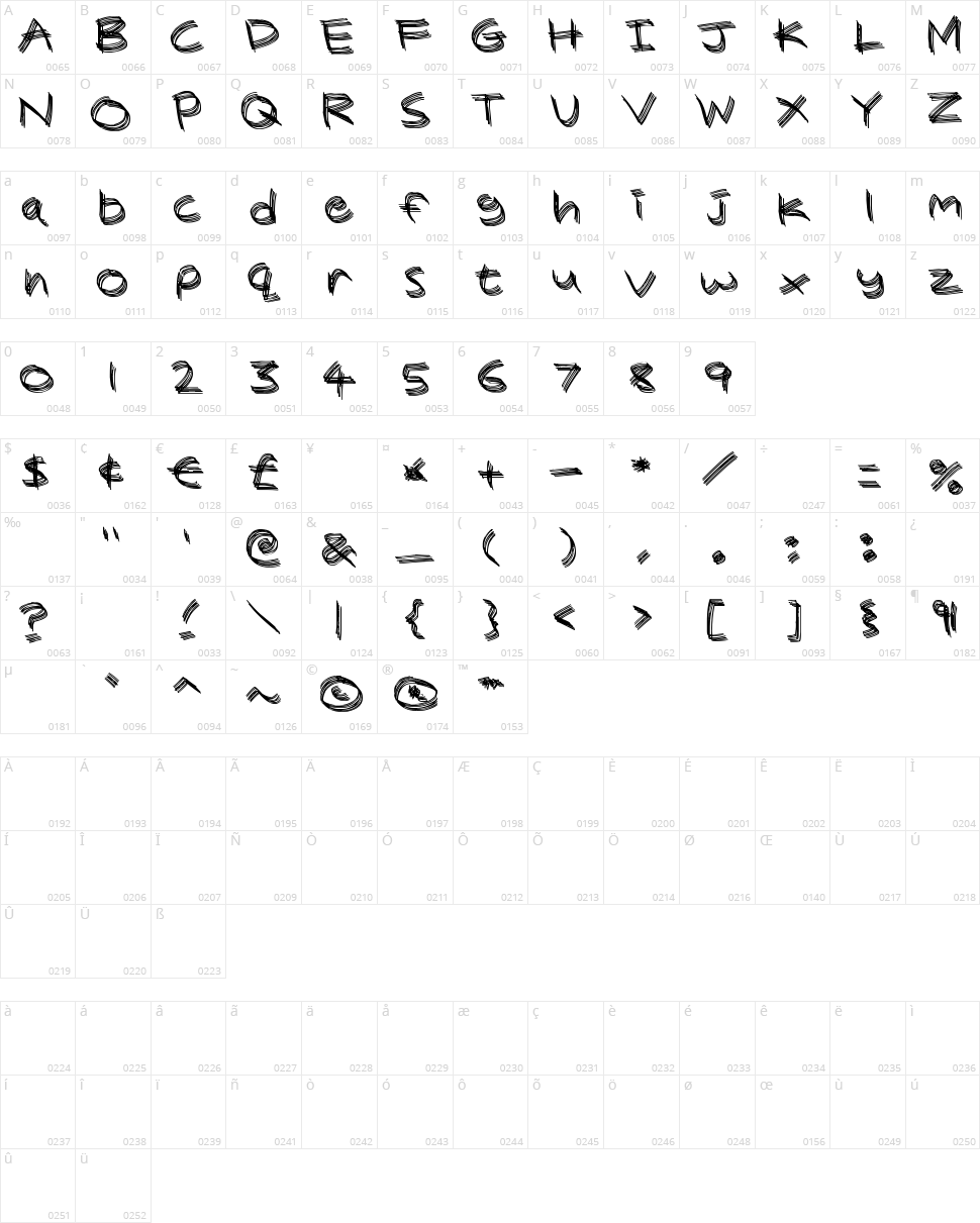 Sandscrape Character Map