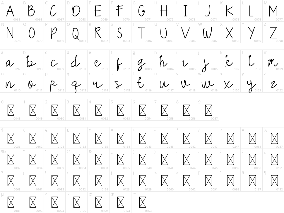 Sandwell Character Map