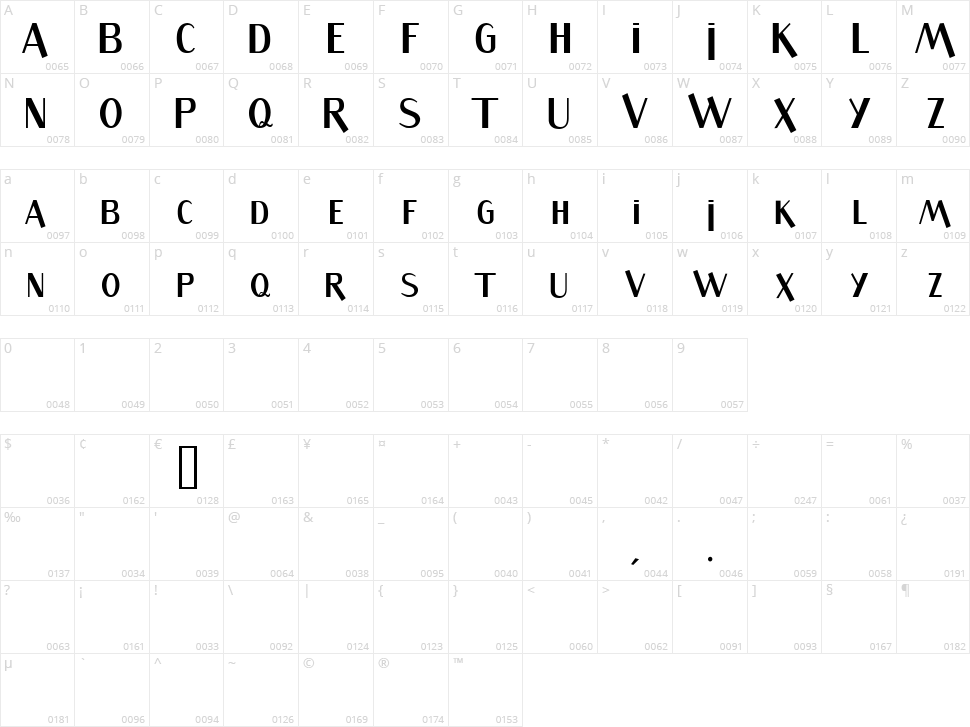 Sandwich Character Map
