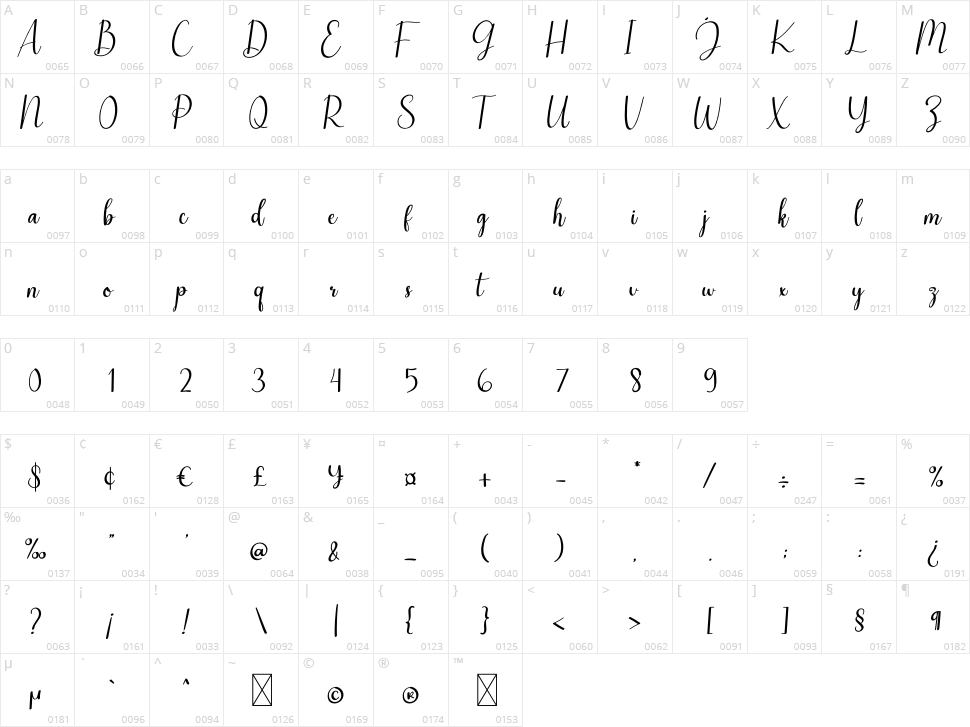 Sandwich Character Map