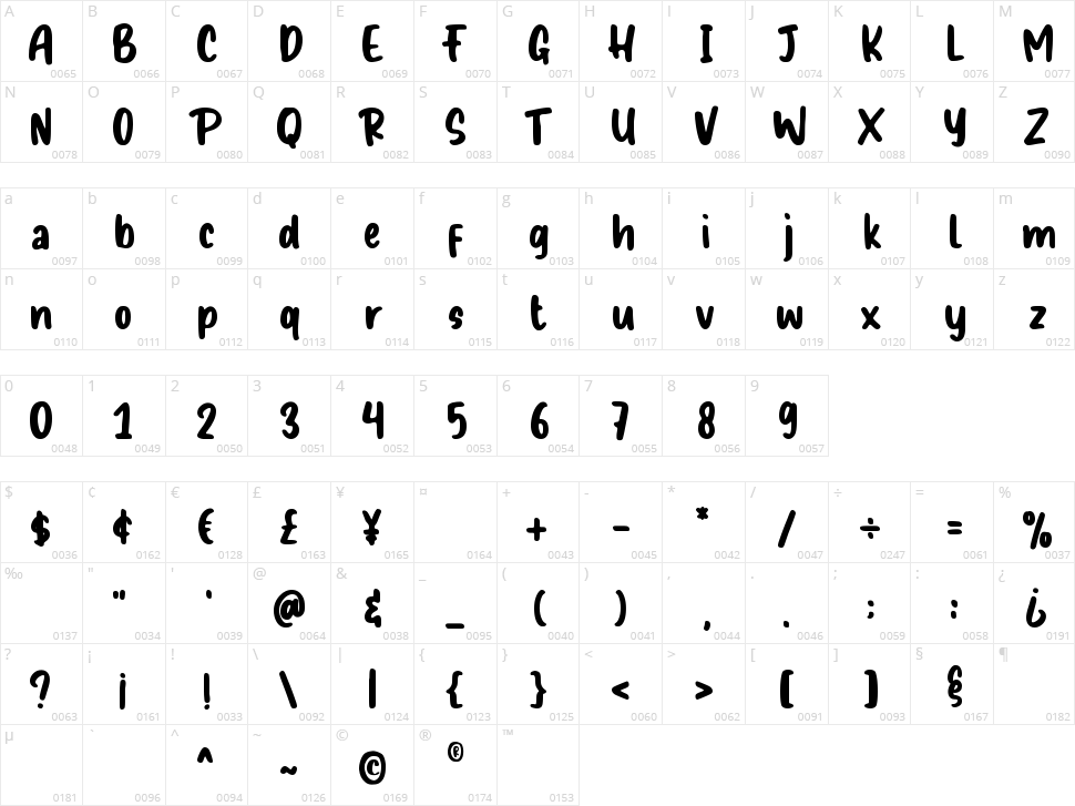 Sandy House Character Map