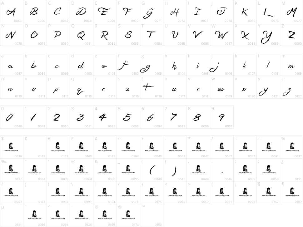 Sandy Bay Character Map