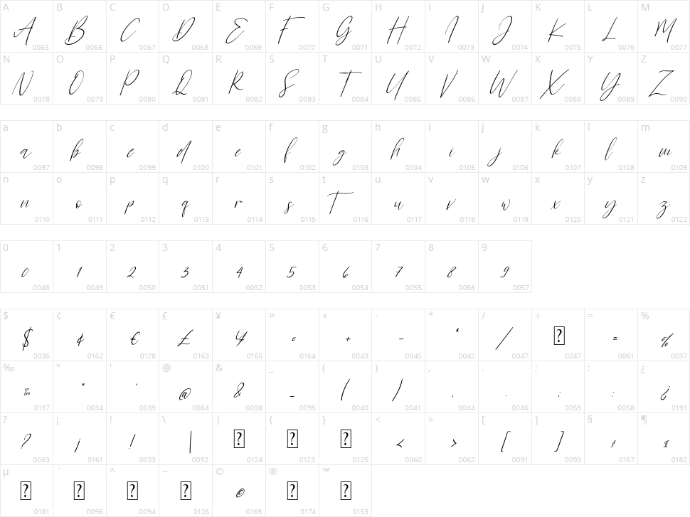 Sanflorida Character Map