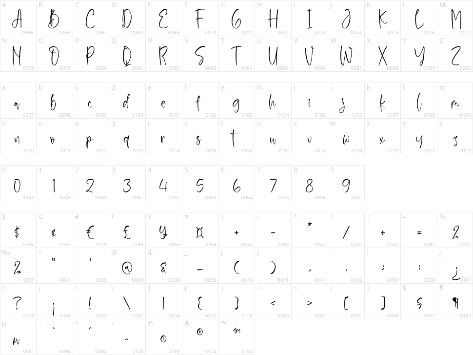 Sanford Veganzone Character Map