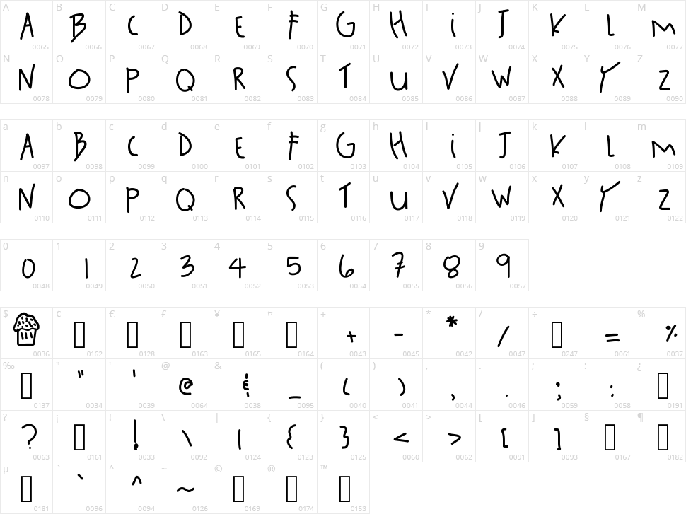 San Francisco Character Map