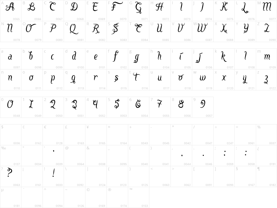 Sang Fatchurrohmah Character Map