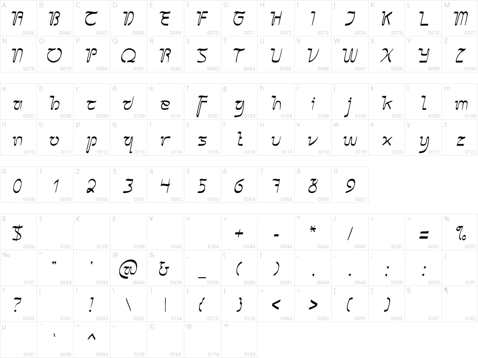 Sangkuriang Character Map