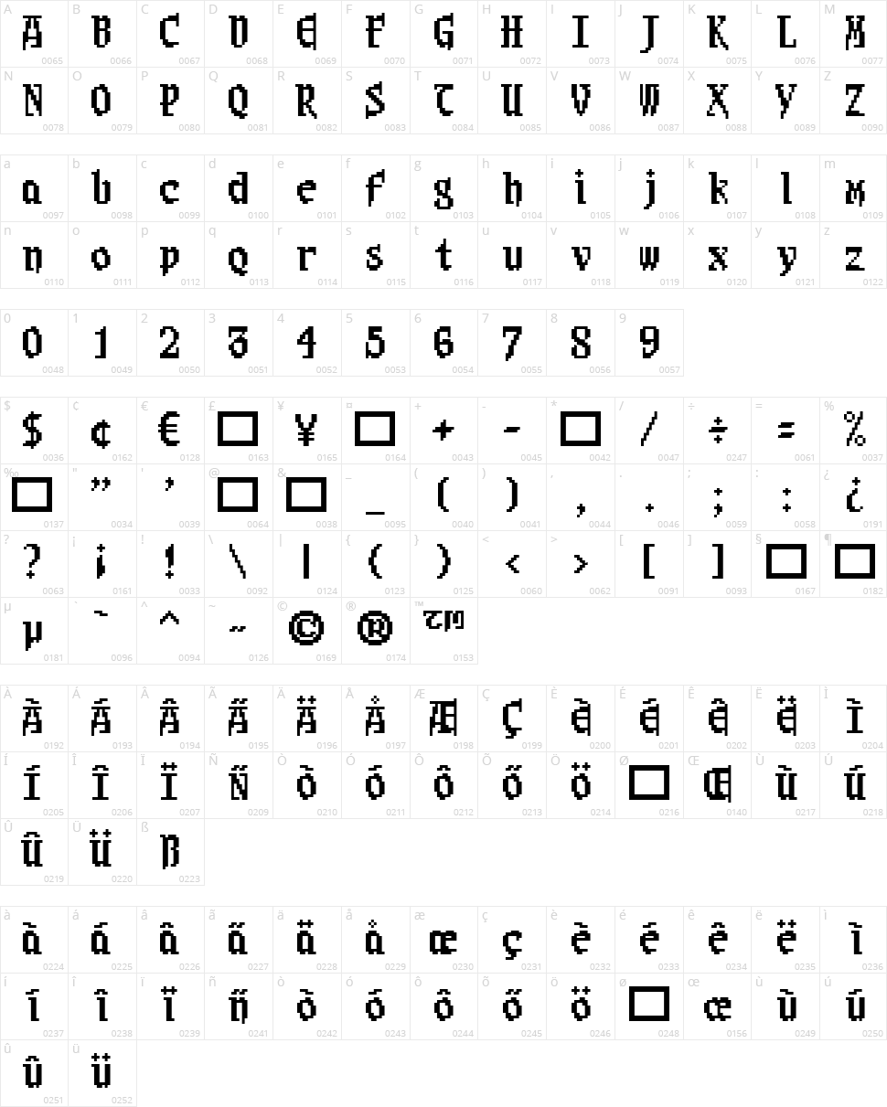 Sangoku4 Character Map