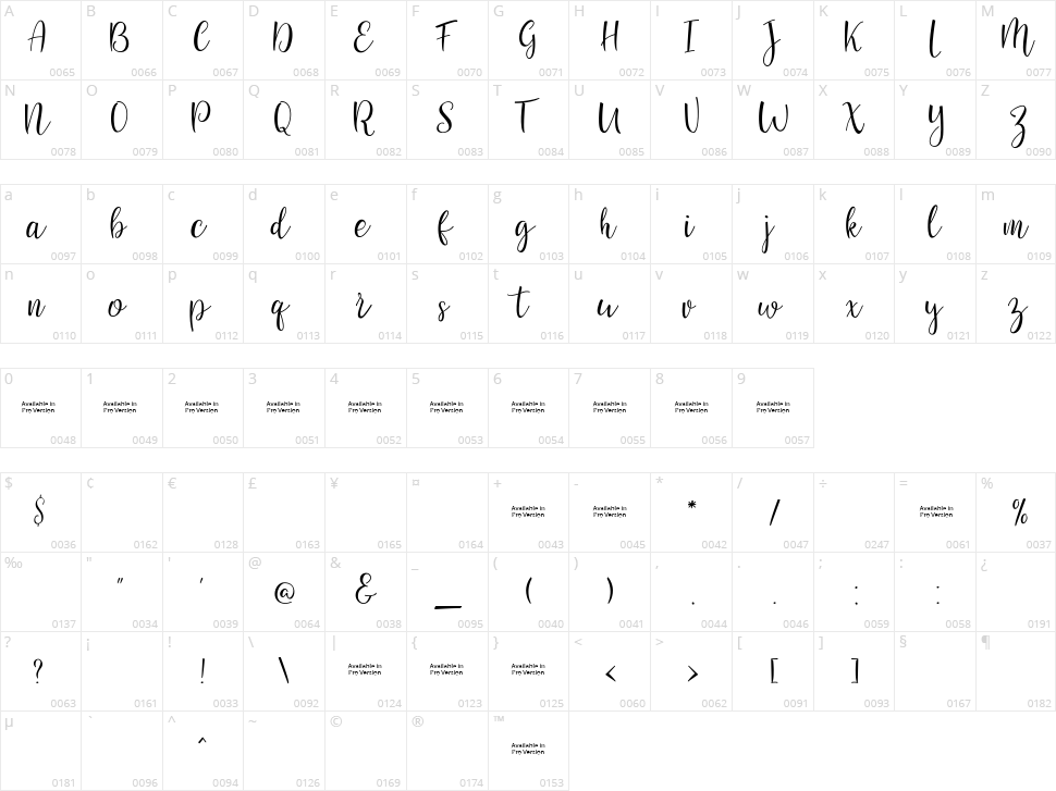 Sanies Script Character Map