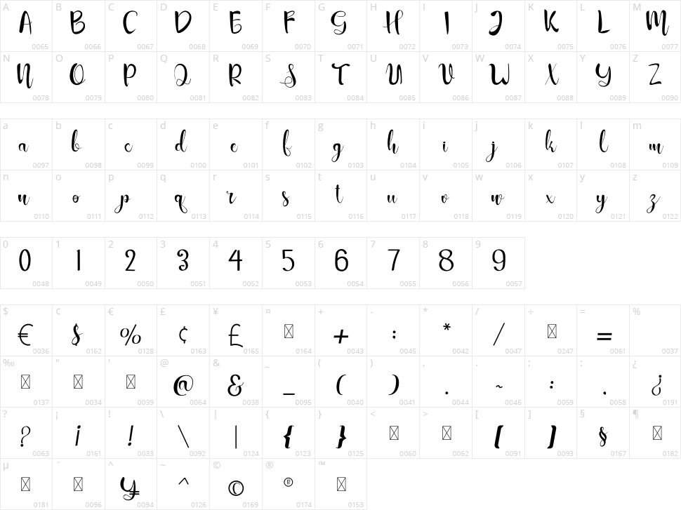 Sanillase Character Map