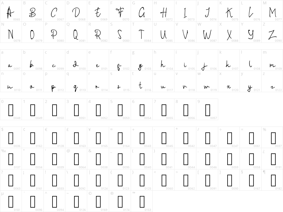 Sanitasi Character Map