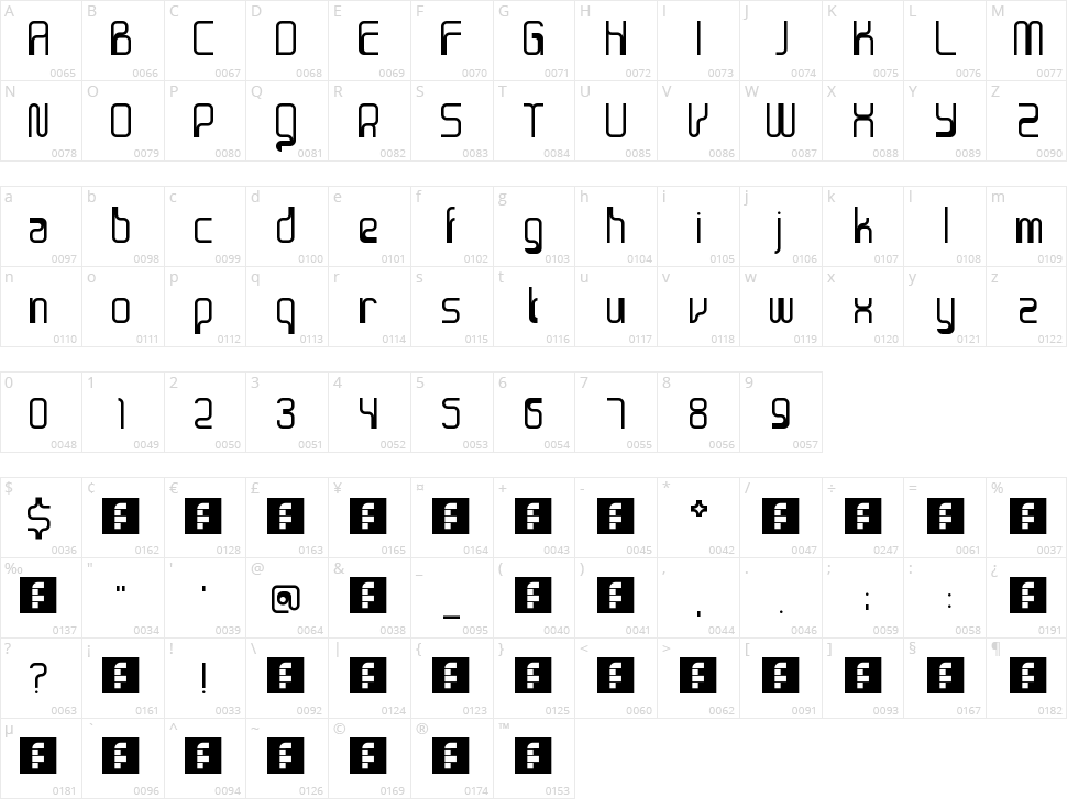 Sanjaya Epoch Character Map